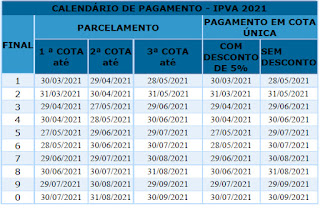 Desconto de 5% no IPVA vale até este mês para placas de final 7 e 8