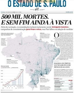 Leia o Jornal Estadão dia 20.06.2021