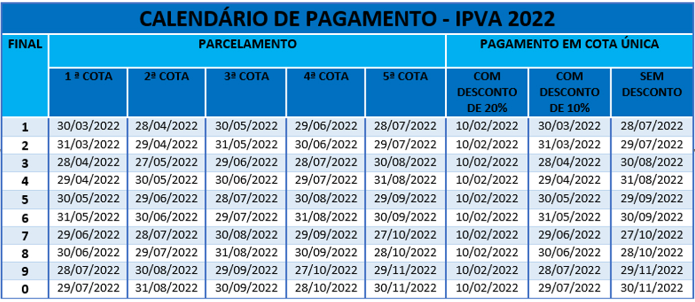 Saiba como quitar IPVA 2022 com 20% de desconto