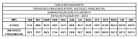 Garantia de previsibilidade e pontualidade, tabela de pagamento dos servidores estaduais já está disponível