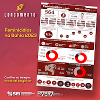 SEI e SSP-BA divulgam o padrão de feminicídios na Bahia de 2017 a 2022