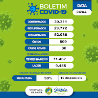 Prefeitura de Juazeiro atualiza boletim da Covid-19 com dados semanais de 16 a 22 de abril