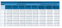 Veículos com placas de finais 3 e 4 devem quitar o IPVA até este mês