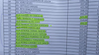 Sergipe É Aqui em Canindé trará asfalto para varias ruas no centro e no Povoado Curituba