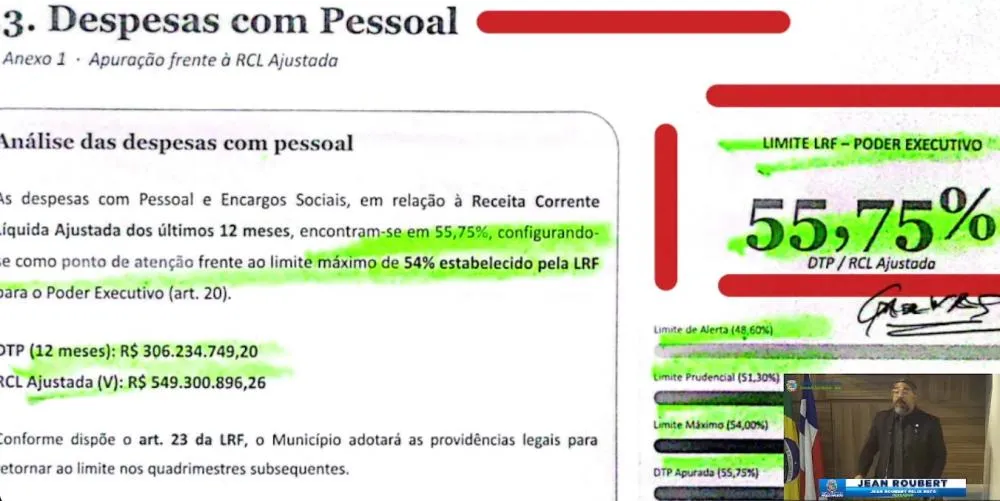 Prefeitura na UTI e gastos com pessoal explodem e ultrapassam limite da lei