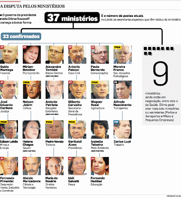 Ministros já confirmados.