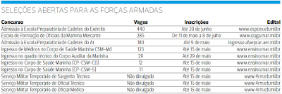 Mil vagas para as Forças Armadas