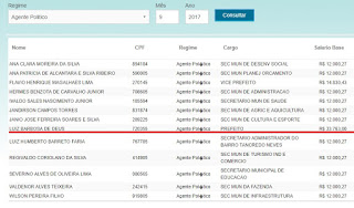 Prefeito de Paulo Afonso na Bahia tem salário de Marajá.