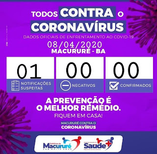 Macururé registra um caso suspito para Covid 19