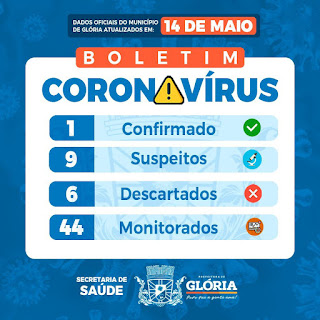 Boletim Covid-19 da cidade de Glória