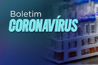 Bahia alcança 13 mil casos de coronavírus e supera os 400 óbitos